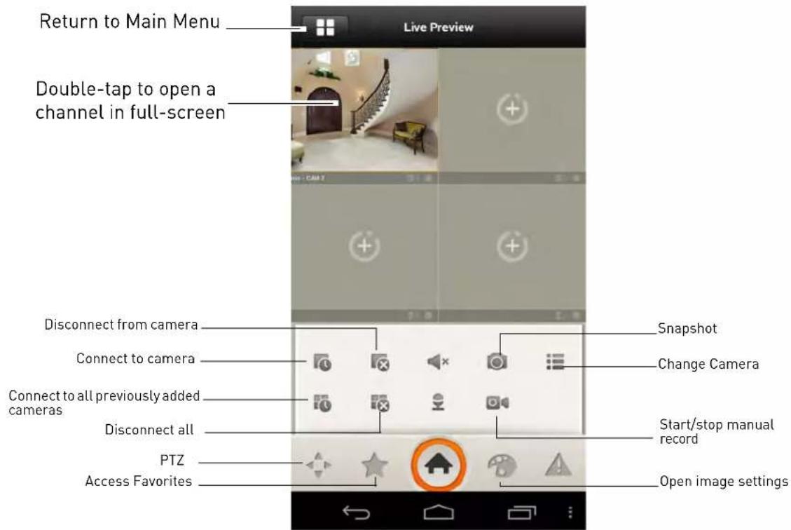 Return to Main Menu Double-tap to open a channel in full-screen Disconnect from camera Connect to camera Connect to all previously added cameras Disconnect all PTZ Access Favorites Live Preview Snapshot Change Camera Start/stop manual record Open image settings