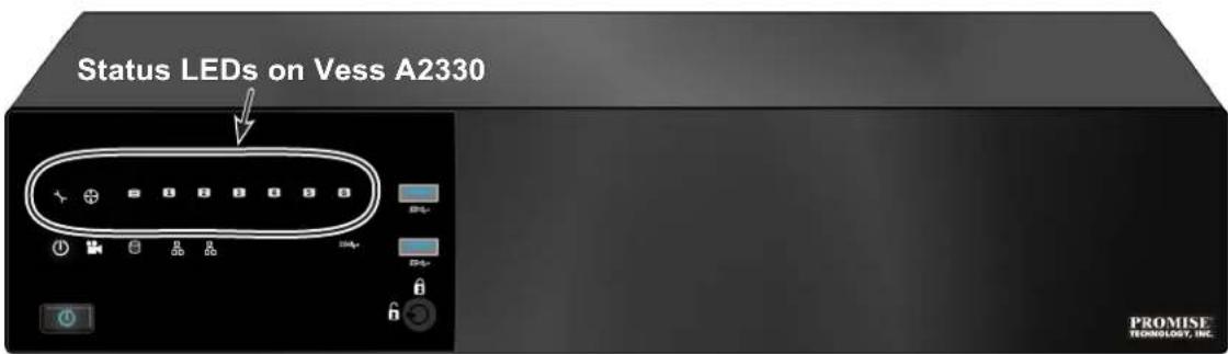 Status LEDs on Vess A2330 PROMISE TECHNOLOGY, INC.
