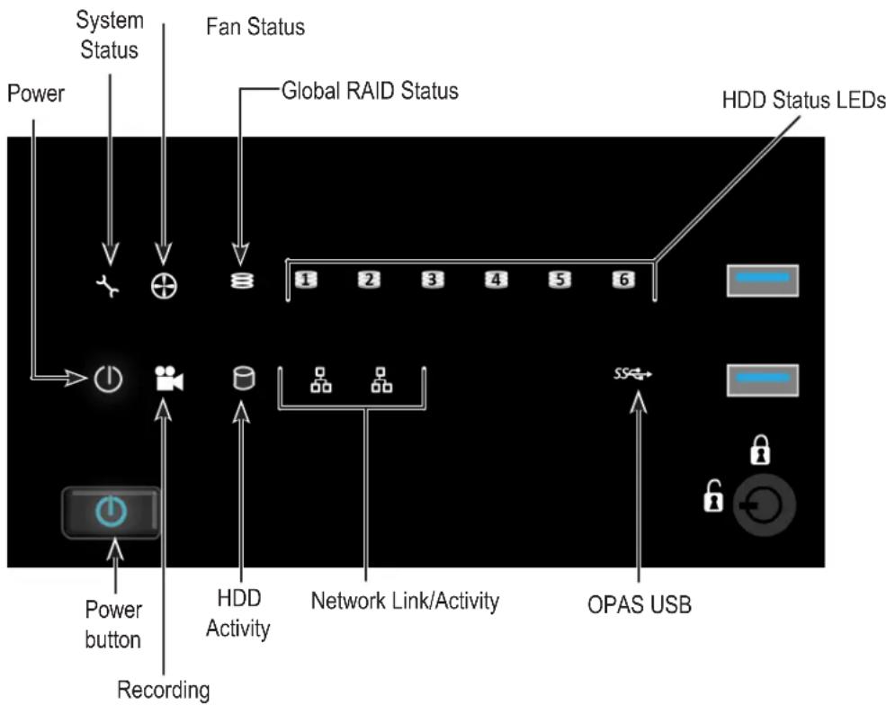 System Status Fan Status Power Global RAID Status HDD Status LEDs Power button Recording HDD Activity Network Link/Activity SS+ OPAS USB