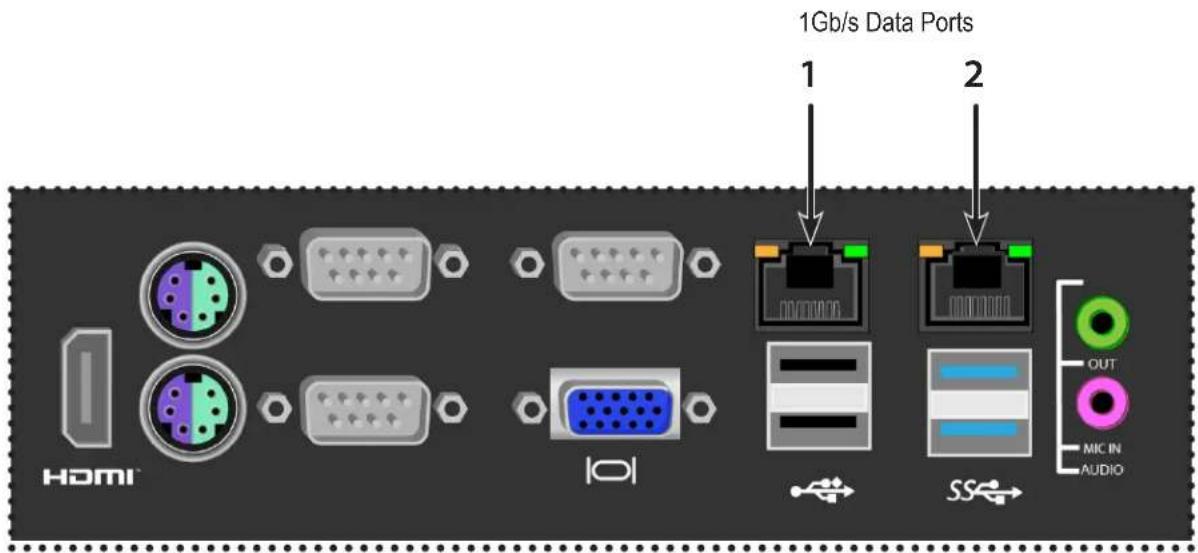 1Gb/s Data Ports 1 2 HDMI 101 SS OUT MIC IN AUDIO