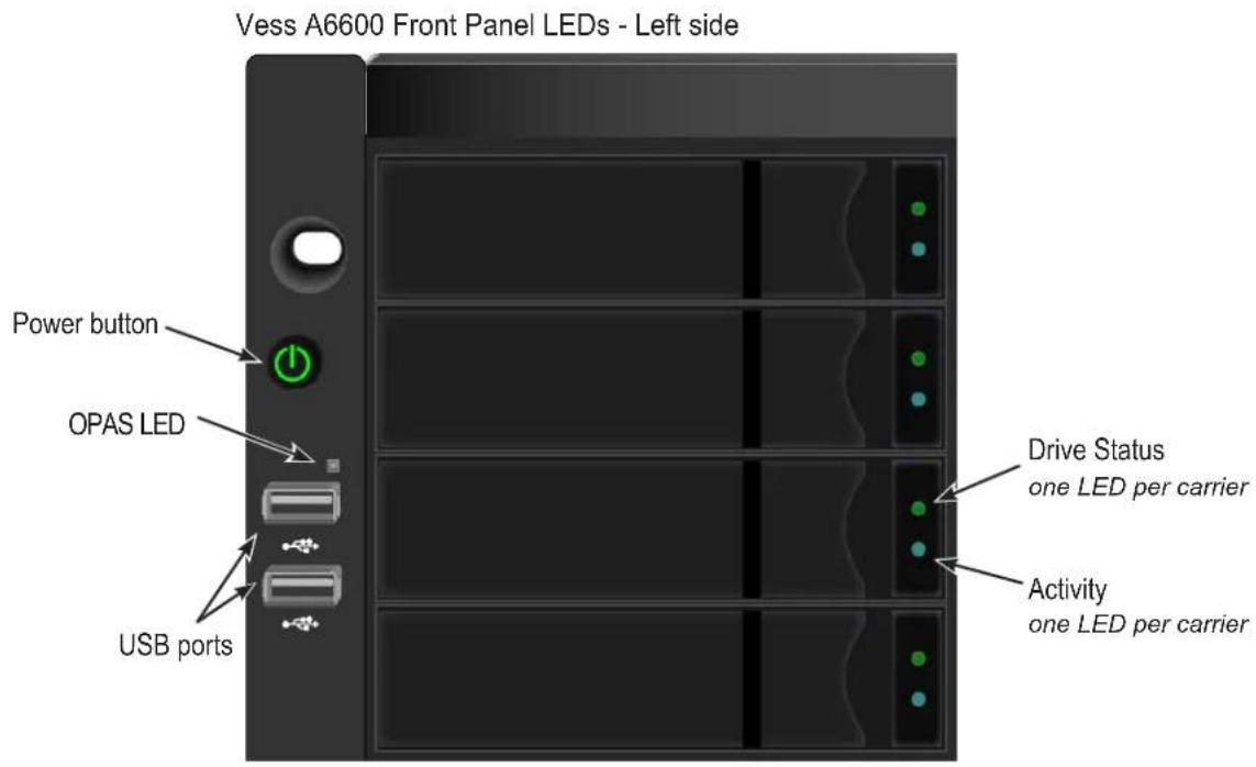 Vess A6600 Front Panel LEDs - Left side Power button OPAS LED USB ports Drive Status one LED per carrier Activity one LED per carrier