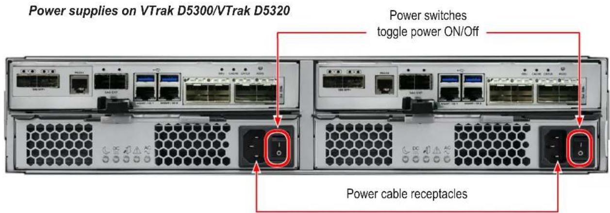 Power supplies on VTrak D5300/VTrak D5320 Power switches toggle power ON/Off Power cable receptacles
