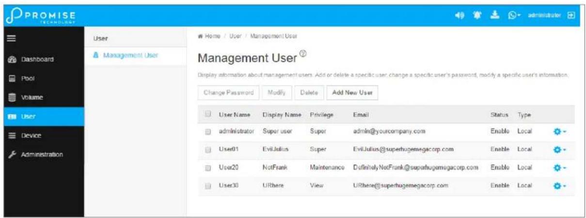 PROMISE TECHNOLOGY Dashboard Pool Volume User Device Administration Home / User / Management User Management User® Display information about management users. Add or delete a specific user, change a specific user's password, modify a specific user's information. Change Password Modify Delete Add New User User Name Display Name Privilege Email Status Type administrator Supor user Supor admin@yourcompany.com Enable Local User01 EvilJulius Super EvilJulius@superhugemegacorp.com Enable Local User20 NotFrank Maintenance DefinitelyNotFrank@superhugemegacorp.com Enable Local User30 URhere View URhere@superhugemegacorp.com Enable Local
