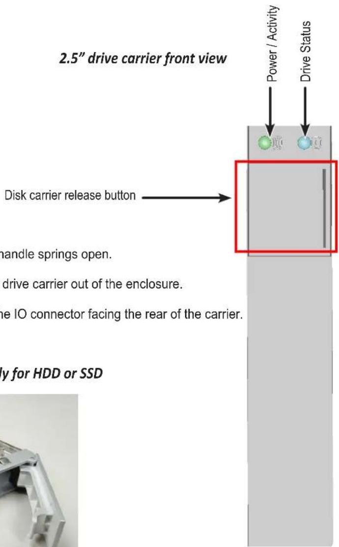 2.5" drive carrier front view Power / Activity Drive Status Disk carrier release button handle springs open. drive carrier out of the enclosure. the IO connector facing the rear of the carrier. by for HDD or SSD