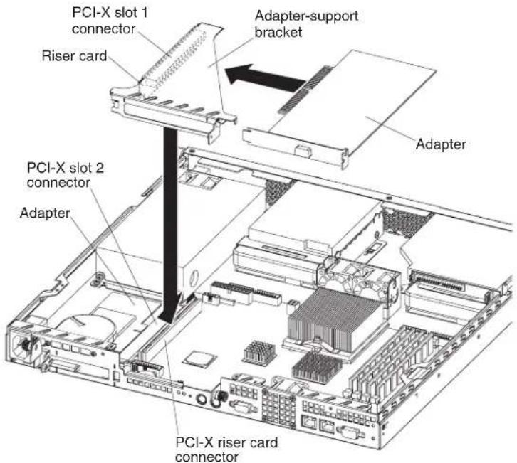 PCI-X slot 1 connector Riser card Adapter-support bracket Adapter PCI-X slot 2 connector Adapter PCI-X riser card connector