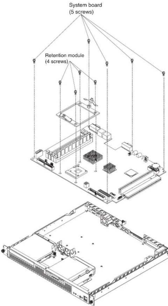 System board (5 screws) Retention module (4 screws)