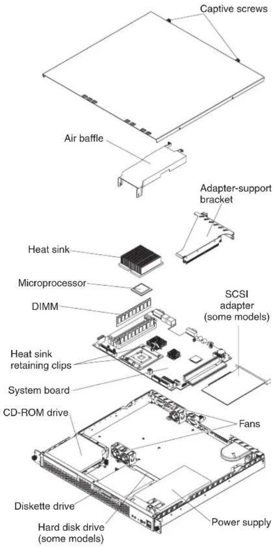 Captive screws Air baffle Adapter-support bracket Heat sink Microprocessor DIMM SCSI adapter (some models) Heat sink retaining clips System board CD-ROM drive Fans Diskette drive Hard disk drive (some models) Power supply