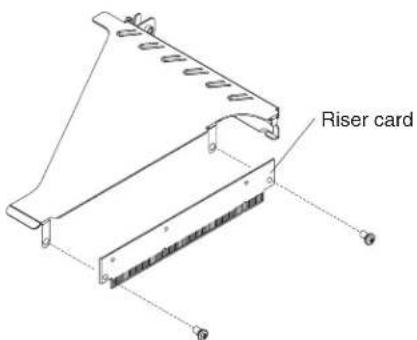 Riser card