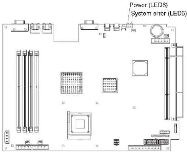 Power (LED6) System error (LED5)