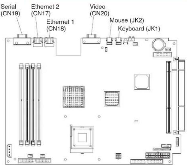 Serial (CN19) Ethernet 2 (CN17) Ethernet 1 (CN18) Video (CN20) Mouse (JK2) Keyboard (JK1)