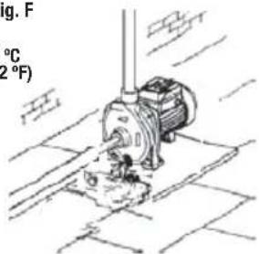 Fig. F °C (2 °F)