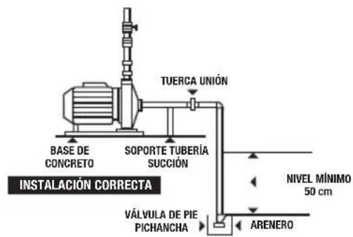 TUERCA UNIÓN BASE DE CONCRETO SOPORTE TUBERÍA SUCCIÓN INSTALACIÓN CORRECTA NIVEL MÍNIMO 50 cm VÁLVULA DE PIE PICHANCHÁ ARENERO