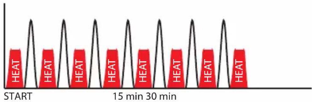 OMRON Total Power + Heat PM800 - Setting the Therapy - 1