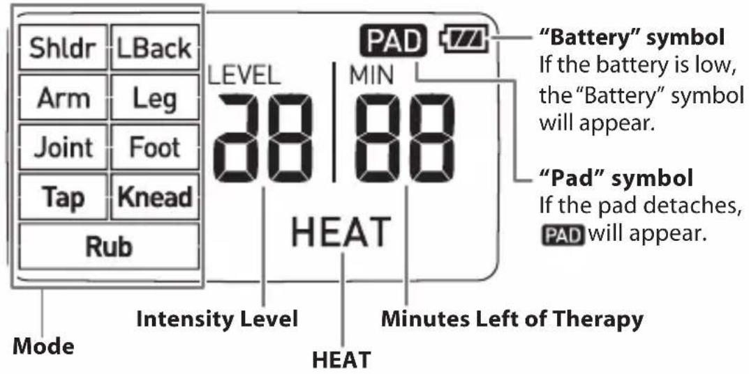 OMRON Total Power + Heat PM800 - KNOW YOUR DEVICE - 1