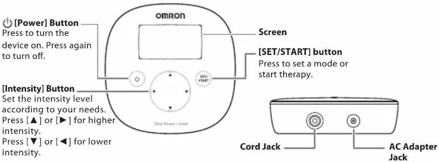 [Power] Button Press to turn the device on. Press again to turn off. omron Screen [SET/START] button Press to set a mode or start therapy. [Intensity] Button Set the intensity level according to your needs. Press [▲] or [►] for higher intensity. Press [▼] or [◄] for lower intensity. Total Power - Host Cord Jack AC Adapter Jack