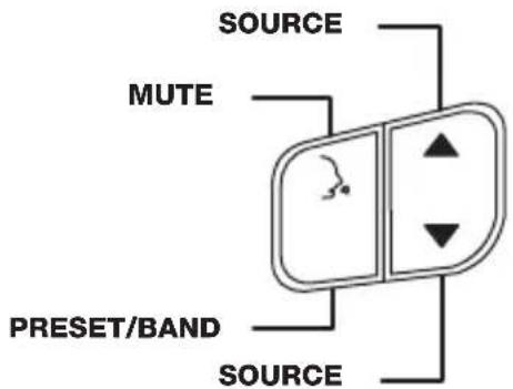 SOURCE MUTE PRESET/BAND SOURCE