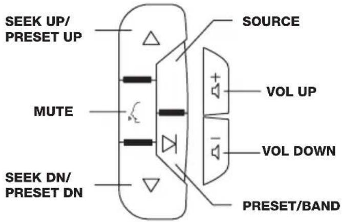 SEEK UP/ PRESET UP SOURCE MUTE VOL UP VOL DOWN SEEK DN/ PRESET DN PRESET/BAND