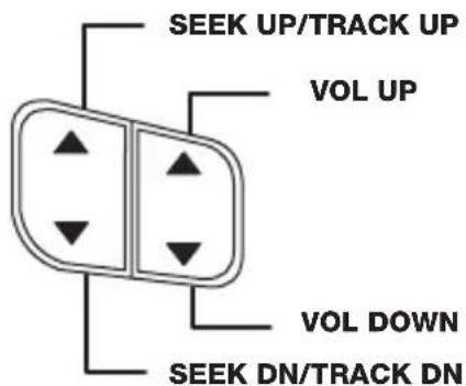 SEEK UP/TRACK UP VOL UP VOL DOWN SEEK DN/TRACK DN