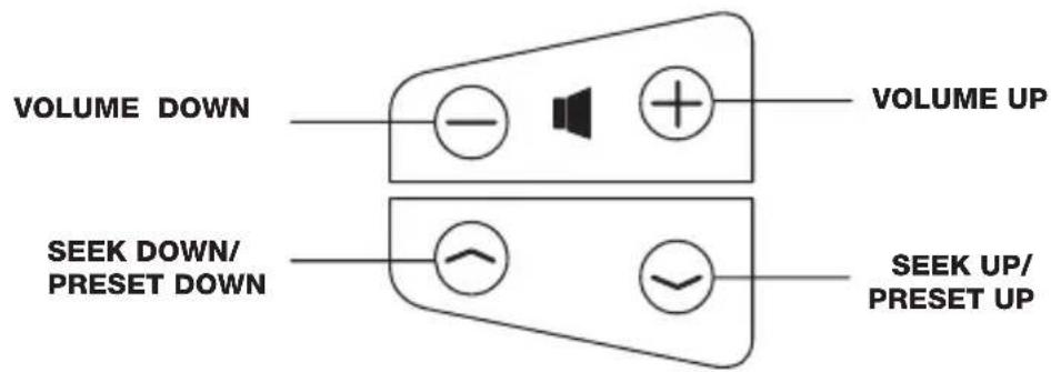 VOLUME DOWN VOLUME UP SEEK DOWN/ PRESET DOWN SEEK UP/ PRESET UP