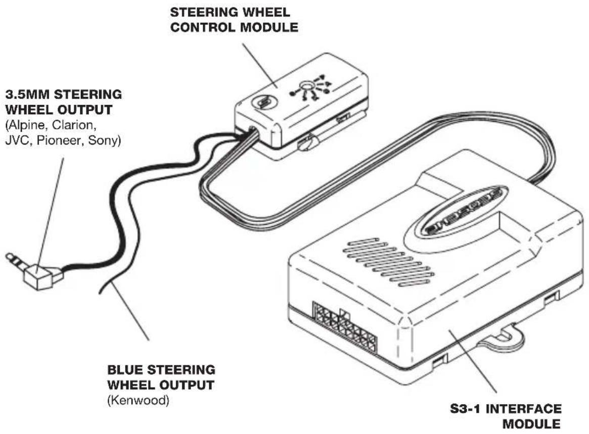 STEERING WHEEL CONTROL MODULE 3.5MM STEERING WHEEL OUTPUT (Alpine, Clarion, JVC, Pioneer, Sony) BLUE STEERING WHEEL OUTPUT (Kenwood) S3-1 INTERFACE MODULE