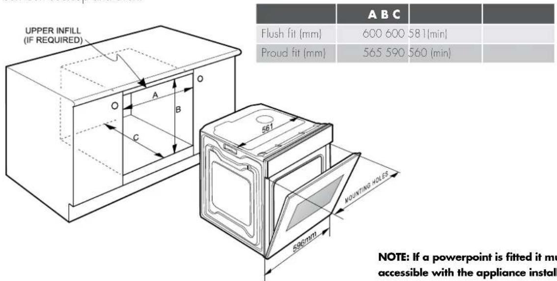 UPPER INFILL (IF REQUIRED) Flush fit (mm) 600 600 581(min) Proud fit (mm) 565 590 560 (min) A B C MOUNTING HOLES NOTE: If a powerpoint is fitted it must accessible with the appliance install
