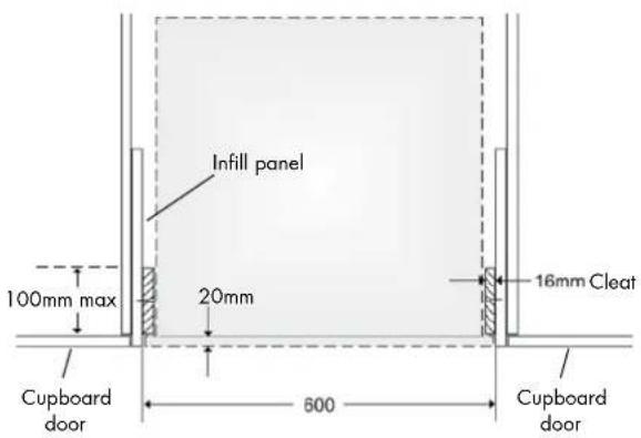 Infill panel 100mm max 20mm 16mm Cleat Cupboard door 600 Cupboard door