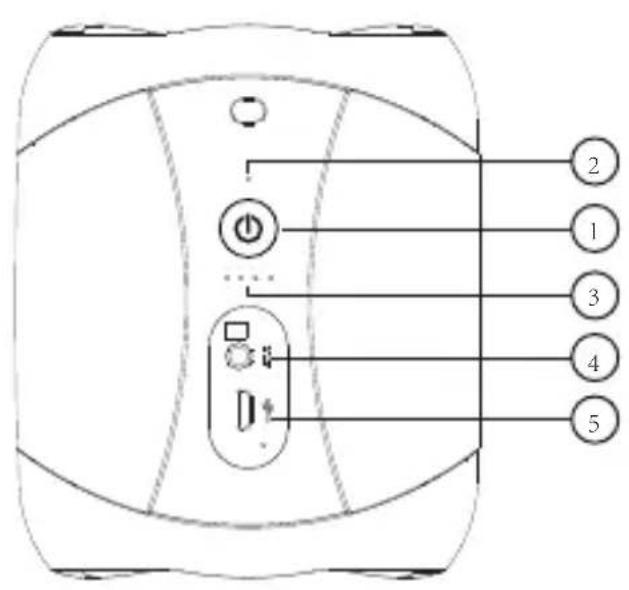 Diagram of a device rear panel with labeled buttons and indicators, numbered 1 to 5