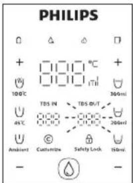 PHILIPS 0 △ △ □ + □□□ □℃ + 100℃ □□□ □TII 300ml TDS IN TDS OUT 45℃ ○○○○ ○○○○ 200ml Ambient Customize Safety Lock ISOM - -
