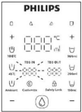 PHILIPS 0 △ △ □ + □□□ °C + 100°C □□□ ml 300ml TDS IN TDS OUT 45°C CI/O CI/O 200ml Ambient Customize Safety Lock TSDM - -
