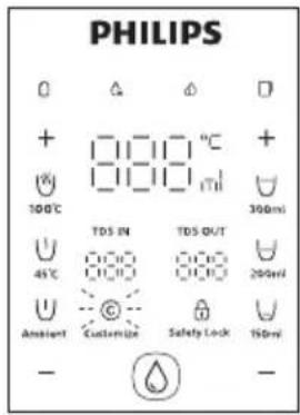 PHILIPS 0 △ ◇ □ + □□□°C + 100℃ □□□ mil 300ml TDS IN TDS OUT 200ml 45℃ COOO OOO Ambient Custernix Safety Lock 150ml - -