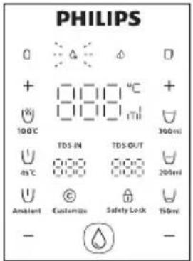 PHILIPS 0 + 100°C TDS IN 45°C Ambient Customize Δ Δ Δ + 100°C 100°C TDS OUT 100°C 200ml Safety Lock 150ml -