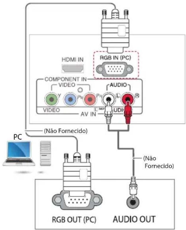 HDMI IN RGB IN (PC) COMPONENT IN VIDEO AUDIO AV IN PC (Não Fornecido) RGB OUT (PC) AUDIO OUT (Não Fornecido)