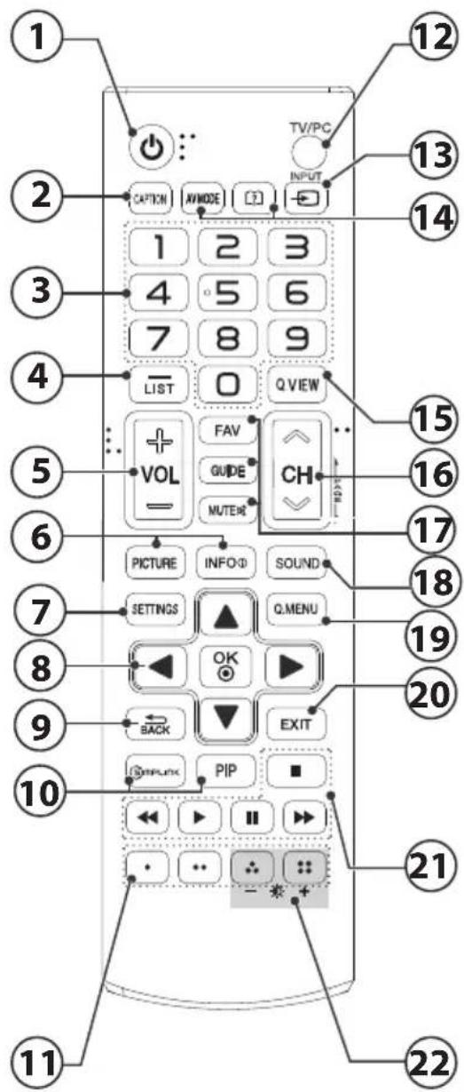 1 2 3 4 LIST VOL CAPTEN AVMODE 1 2 3 4 5 6 7 8 9 0 Q VIEW FAV GUIDE MUTER CH PICTURE INFO① SOUND SETTINGS OK EXIT BACK PIP 21 - * + 11 22 13 14 15 16 17 18 19 20 TV/PC INPUT