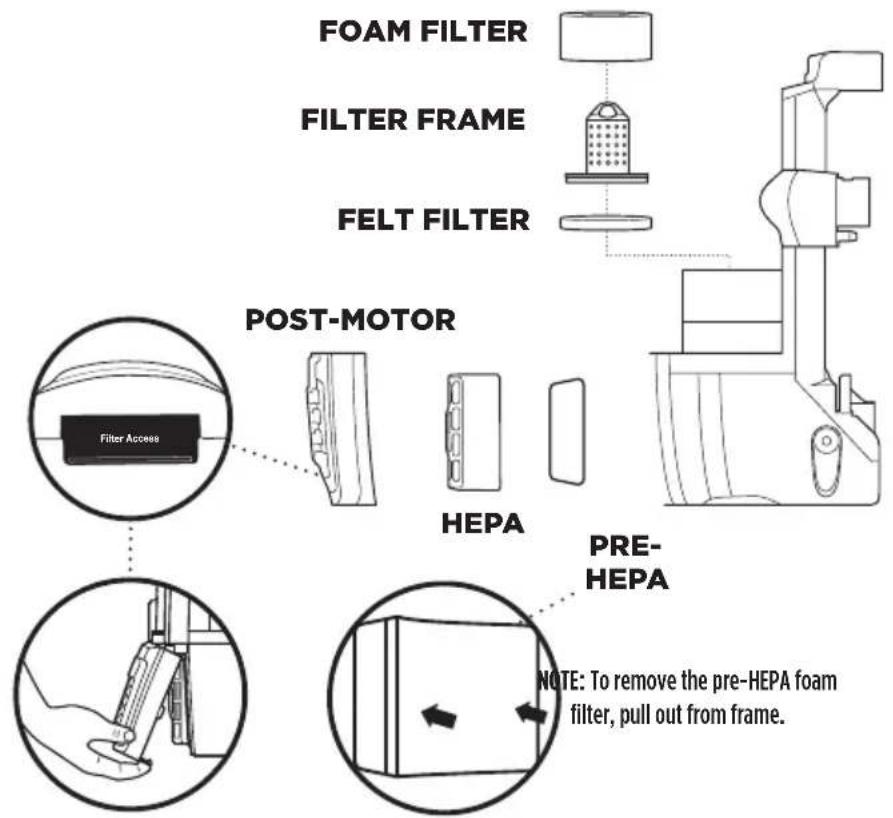 SHARK DuoClean Powered Lift-Away NZ801ANZ - Post-Motor Filter - 4