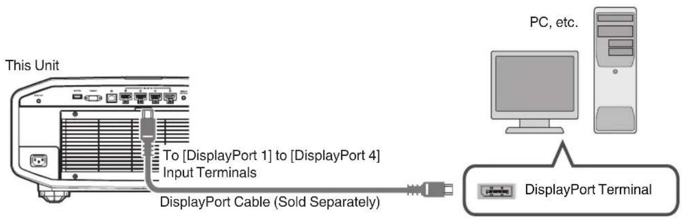This Unit To [DisplayPort 1] to [DisplayPort 4] Input Terminals DisplayPort Cable (Sold Separately) PC, etc. DisplayPort Terminal