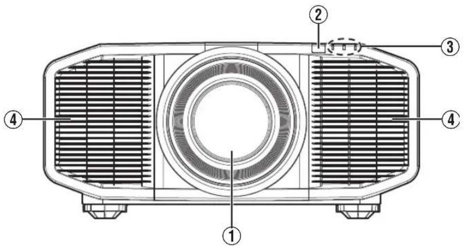 Technical diagram of a projector with numbered components labeled 1 to 4