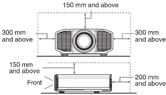 150 mm and above 300 mm and above 300 mm and above 150 mm and above Front 200 mm and above