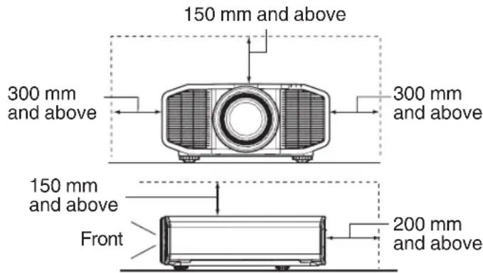 150 mm and above 300 mm and above 300 mm and above 150 mm and above Front 200 mm and above