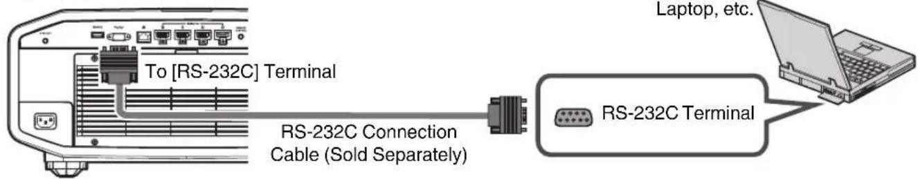 To [RS-232C] Terminal RS-232C Connection Cable (Sold Separately) RS-232C Terminal Laptop, etc.
