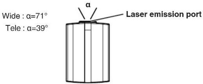 Wide : α=71° Tele : α=39° α Laser emission port