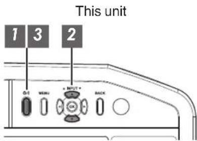 This unit 1 3 2 OK MENU "AUTO" BACK