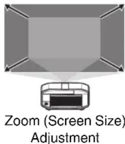 Zoom (Screen Size) Adjustment