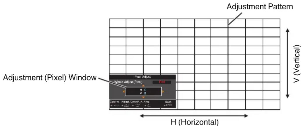 Adjustment Pattern Adjustment (Pixel) Window Pixel Adjust Whole Adjust (Pixel) Red H 0 V 0 Color A. Adjust. Color P. Area Back C42724 10000 10000 10000 10000 H (Horizontal) V (Vertical)