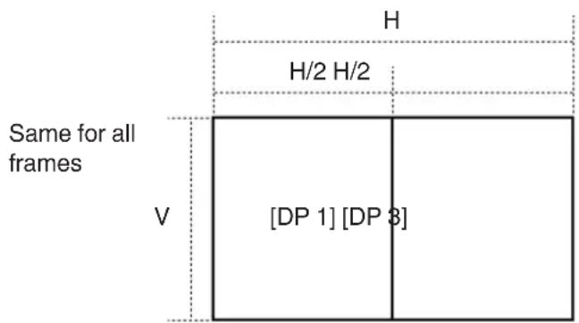 H H/2 H/2 Same for all frames V [DP 1] [DP 3]