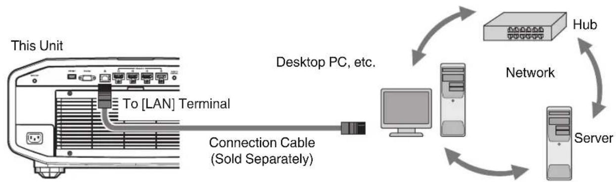 JVC DLA-VS4500 - Connecting the Projector - 2