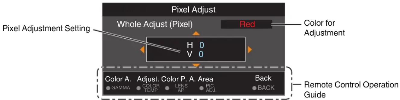 Pixel Adjust Whole Adjust (Pixel) Red Color for Adjustment Pixel Adjustment Setting H 0 V 0 Color A. Adjust. Color P. A. Area GAMMA COLOR TEMP LENS AP. PIC ADJ. Back Remote Control Operation Guide Back