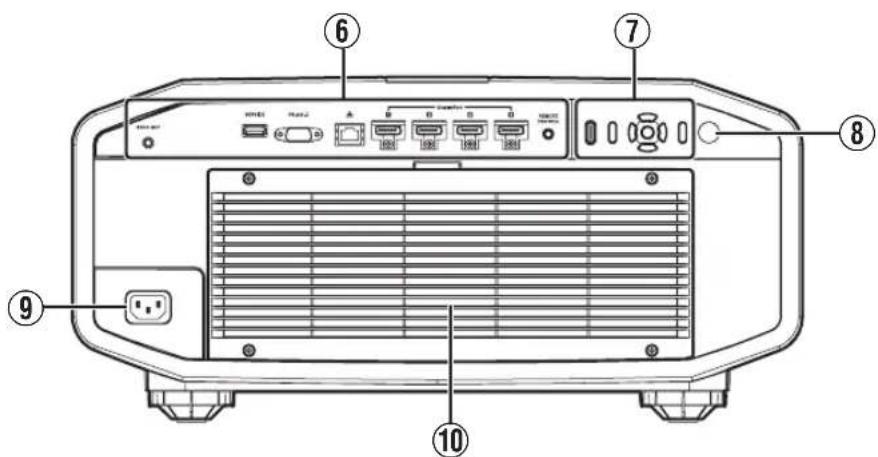 Diagram of a portable electronic device rear panel with labeled ports and connectors