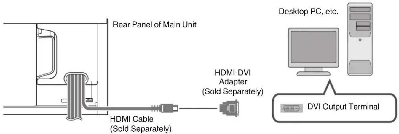 Rear Panel of Main Unit HDMI-Cable (Sold Separately) HDMI-DVI Adapter (Sold Separately) Desktop PC, etc. DVI Output Terminal