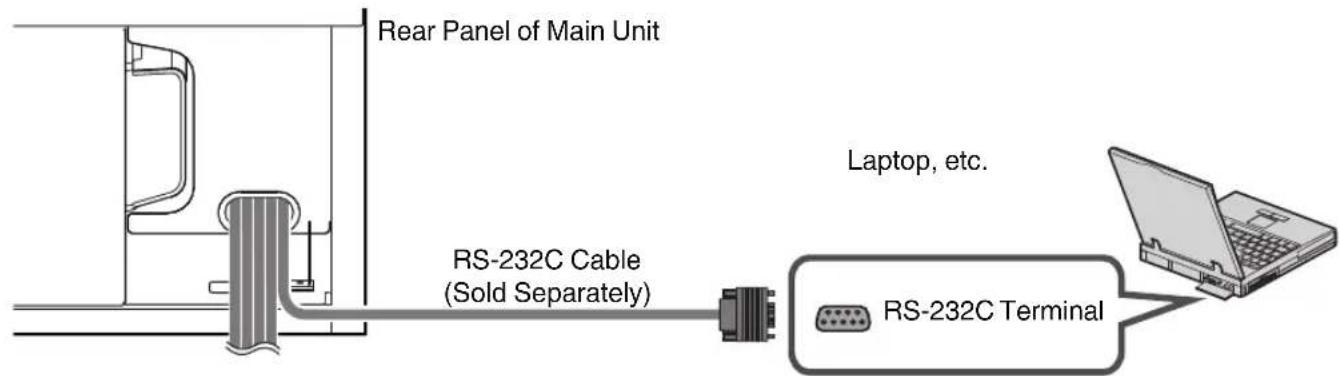 Rear Panel of Main Unit RS-232C Cable (Sold Separately) Laptop, etc. RS-232C Terminal