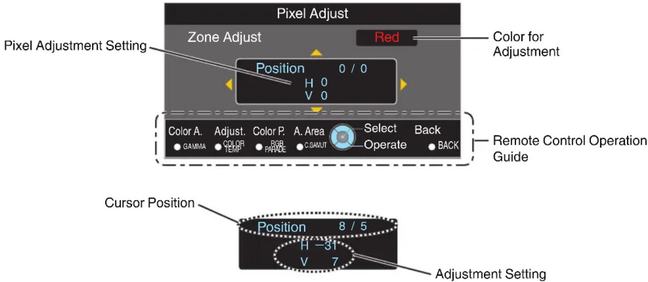 Pixel Adjust Zone Adjust Red Color for Adjustment Pixel Adjustment Setting Position 0 / 0 H 0 V 0 Color A. Adjust. Color P. A. Area Select Back GAMMA TEMP PARADE C.GAMUT Operate BACK Remote Control Operation Guide Cursor Position Position 8 / 5 H -31 V 7 Adjustment Setting